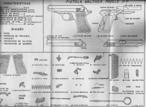 Detalhes do manual das pistolas Walther publicado pela Força Pública de São Paulo.